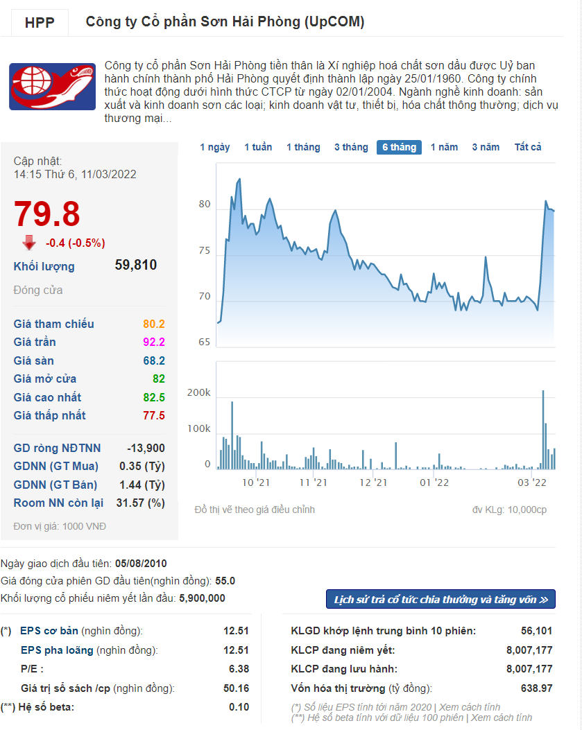 Cơ hội đầu tư HPP - CTCP Sơn Hải Phòng ngày 11-03-2022