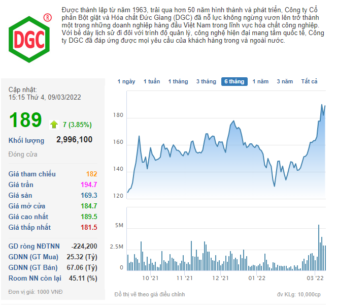 Phân tích cổ phiếu DGC - Hóa chất Đức Giang ngày 10/03/2022
