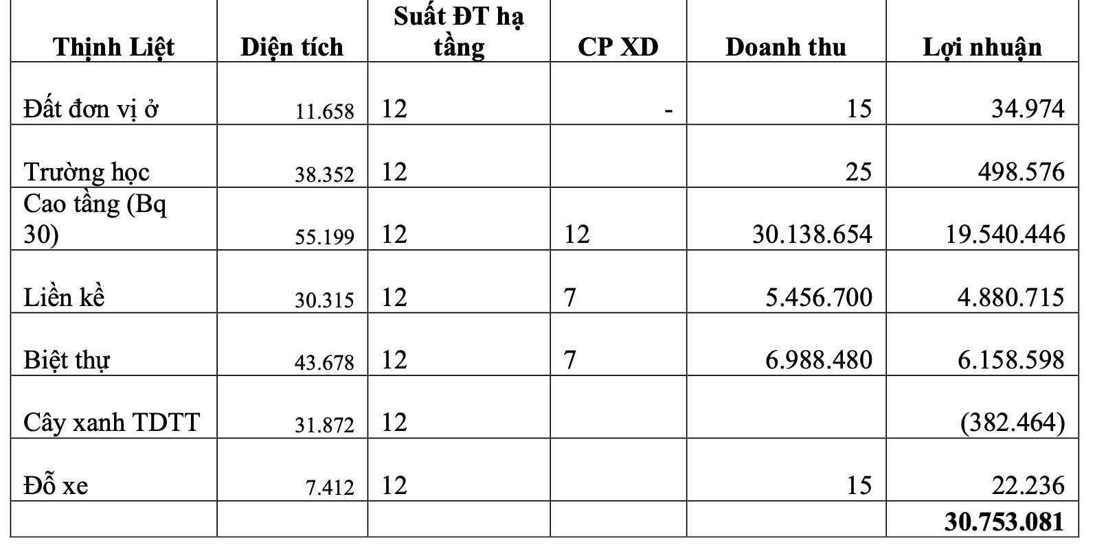 Phân tích cỗ phiếu LIC